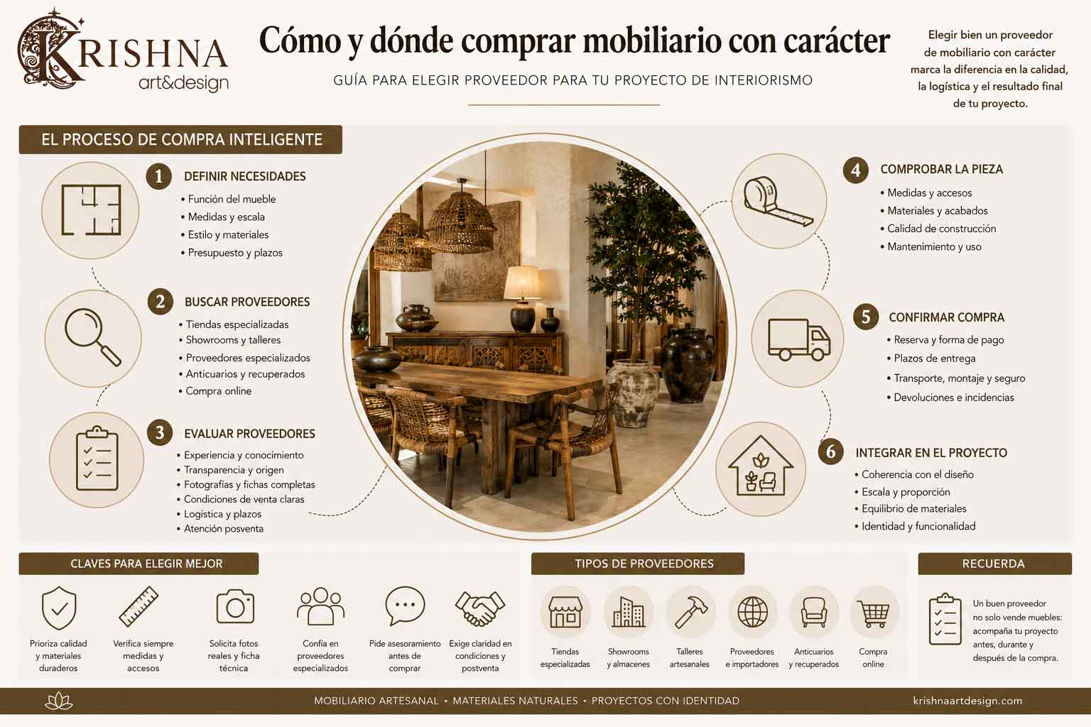Revisión de materiales y medidas para elegir un proveedor de mobiliario de confianza